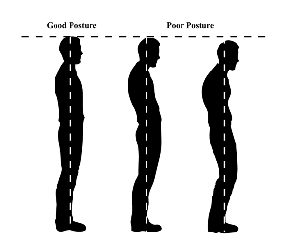 What does good posture look like